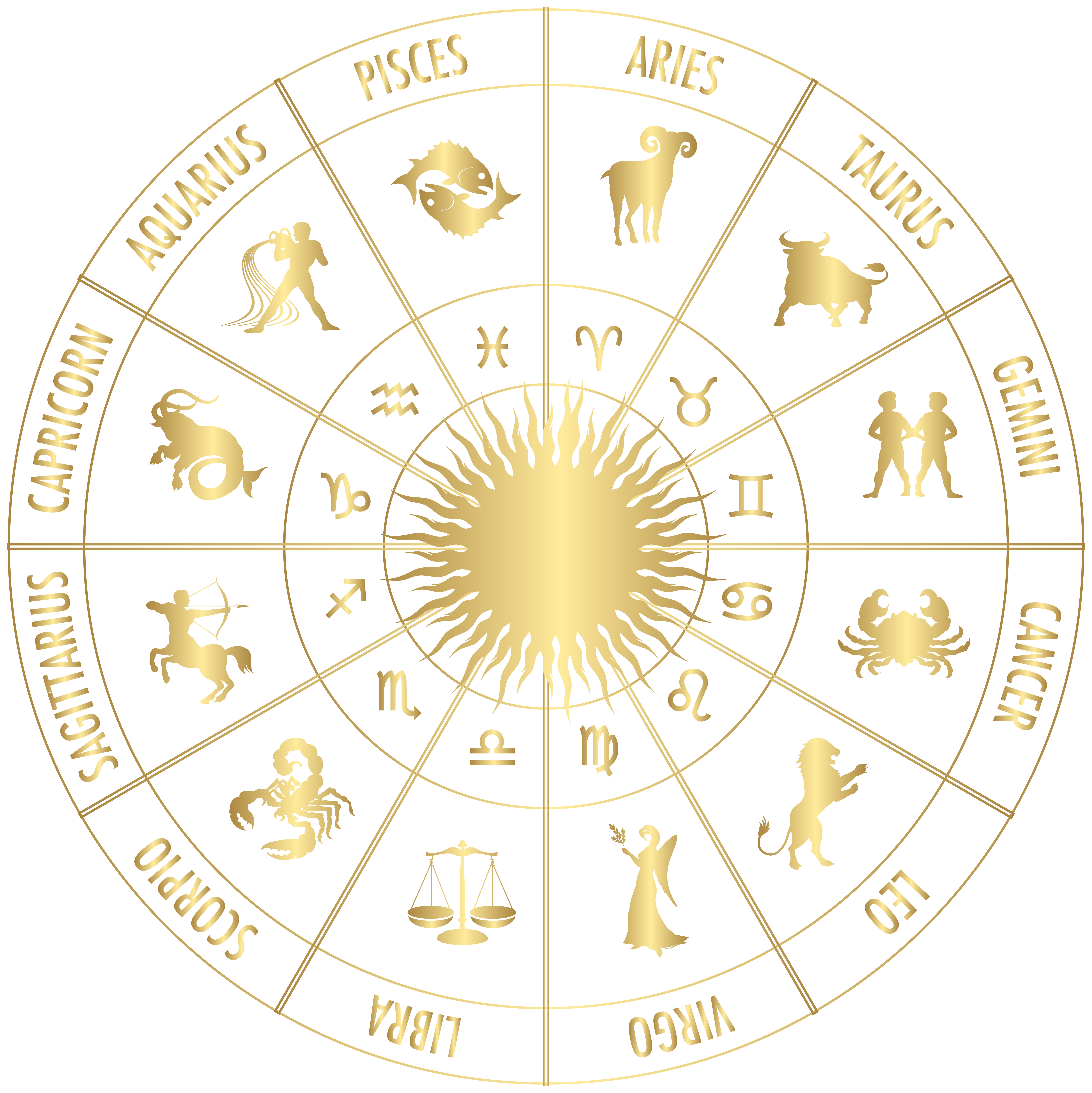 Kundli - Birth Chart